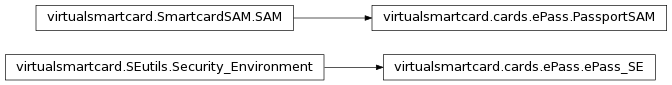 Inheritance diagram of virtualsmartcard.cards.ePass