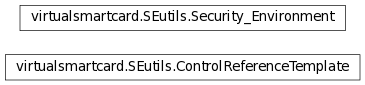 Inheritance diagram of virtualsmartcard.SEutils