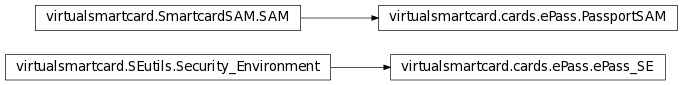 Inheritance diagram of virtualsmartcard.cards.ePass