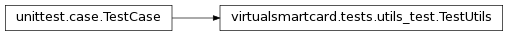 Inheritance diagram of virtualsmartcard.tests.utils_test