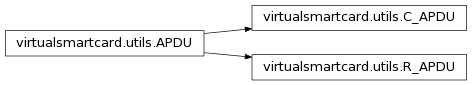 Inheritance diagram of virtualsmartcard.utils