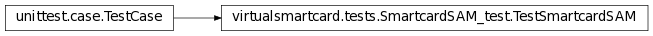 Inheritance diagram of virtualsmartcard.tests.SmartcardSAM_test