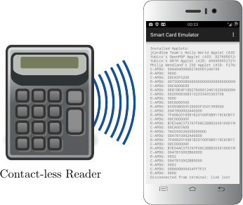 \input{%(wd)s/bilder/tikzstyles.tex}
\node (reader) {\includegraphics[width=3cm]{%(wd)s/bilder/my_cardreader.pdf}};
\node [below=0cm of reader, kleiner] {Contact-less Reader};
\node (phone) [right=1cm of reader] {\includegraphics[width=3cm]{%(wd)s/bilder/smartphone.pdf}};
\node (app) [at=(phone.center)] {\includegraphics[width=2.8cm, height=4.9cm]{%(wd)s/bilder/ACardEmulator.png}};

\begin{pgfonlayer}{background}
    \draw [rfid] (reader.center) -- (phone.west) ;
\end{pgfonlayer}