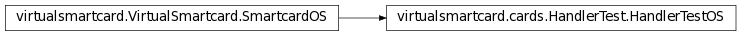 Inheritance diagram of virtualsmartcard.cards.HandlerTest
