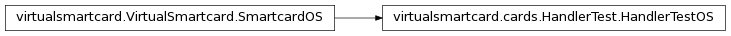 Inheritance diagram of virtualsmartcard.cards.HandlerTest