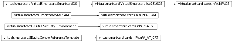 Inheritance diagram of virtualsmartcard.cards.nPA