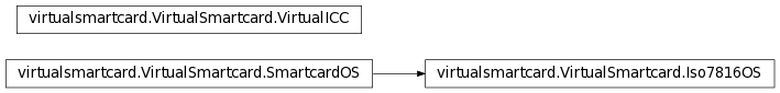 Inheritance diagram of virtualsmartcard.VirtualSmartcard