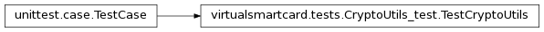 Inheritance diagram of virtualsmartcard.tests.CryptoUtils_test