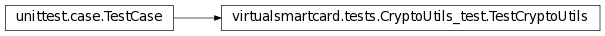 Inheritance diagram of virtualsmartcard.tests.CryptoUtils_test
