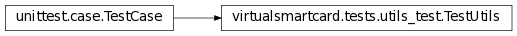Inheritance diagram of virtualsmartcard.tests.utils_test