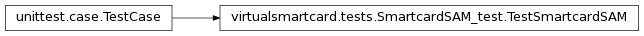 Inheritance diagram of virtualsmartcard.tests.SmartcardSAM_test